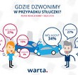 Ubezpieczyciel lepszy od szwagra